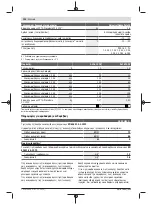 Preview for 124 page of Bosch Universal HedgePole 18 Original Instructions Manual