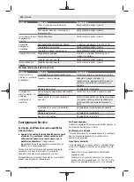 Preview for 128 page of Bosch Universal HedgePole 18 Original Instructions Manual