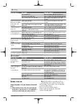 Preview for 138 page of Bosch Universal HedgePole 18 Original Instructions Manual