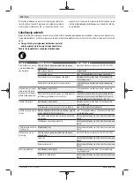 Preview for 150 page of Bosch Universal HedgePole 18 Original Instructions Manual