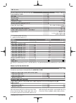 Preview for 168 page of Bosch Universal HedgePole 18 Original Instructions Manual