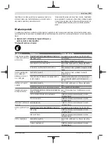 Preview for 171 page of Bosch Universal HedgePole 18 Original Instructions Manual