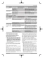 Preview for 195 page of Bosch Universal HedgePole 18 Original Instructions Manual