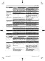 Preview for 207 page of Bosch Universal HedgePole 18 Original Instructions Manual