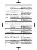 Preview for 220 page of Bosch Universal HedgePole 18 Original Instructions Manual