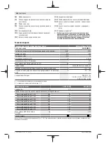 Preview for 240 page of Bosch Universal HedgePole 18 Original Instructions Manual