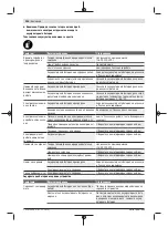 Preview for 244 page of Bosch Universal HedgePole 18 Original Instructions Manual