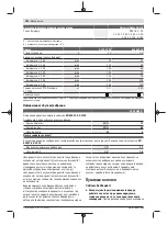 Preview for 252 page of Bosch Universal HedgePole 18 Original Instructions Manual