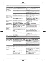 Preview for 276 page of Bosch Universal HedgePole 18 Original Instructions Manual