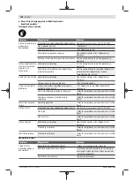 Preview for 286 page of Bosch Universal HedgePole 18 Original Instructions Manual