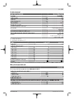 Preview for 293 page of Bosch Universal HedgePole 18 Original Instructions Manual