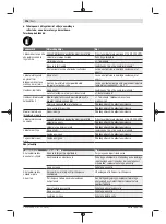 Preview for 296 page of Bosch Universal HedgePole 18 Original Instructions Manual