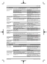 Preview for 307 page of Bosch Universal HedgePole 18 Original Instructions Manual