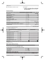 Preview for 314 page of Bosch Universal HedgePole 18 Original Instructions Manual