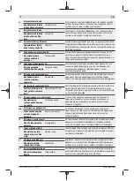 Preview for 352 page of Bosch Universal HedgePole 18 Original Instructions Manual