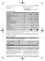 Preview for 27 page of Bosch UniversalChain 35 Original Instructions Manual