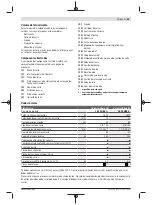 Preview for 49 page of Bosch UniversalChain 35 Original Instructions Manual