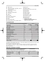 Preview for 119 page of Bosch UniversalChain 35 Original Instructions Manual