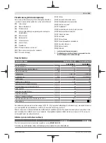 Preview for 141 page of Bosch UniversalChain 35 Original Instructions Manual