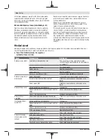 Preview for 156 page of Bosch UniversalChain 35 Original Instructions Manual