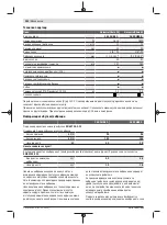 Preview for 242 page of Bosch UniversalChain 35 Original Instructions Manual