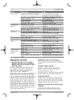 Preview for 247 page of Bosch UniversalChain 35 Original Instructions Manual