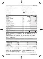 Preview for 271 page of Bosch UniversalChain 35 Original Instructions Manual