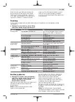 Preview for 285 page of Bosch UniversalChain 35 Original Instructions Manual