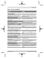 Preview for 15 page of Bosch UniversalDistance 50 Original Instructions Manual