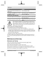 Preview for 28 page of Bosch UniversalDistance 50 Original Instructions Manual