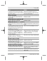 Preview for 41 page of Bosch UniversalDistance 50 Original Instructions Manual