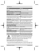 Preview for 92 page of Bosch UniversalDistance 50 Original Instructions Manual