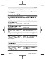 Preview for 103 page of Bosch UniversalDistance 50 Original Instructions Manual