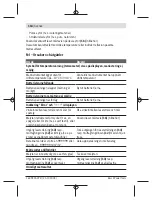 Preview for 114 page of Bosch UniversalDistance 50 Original Instructions Manual