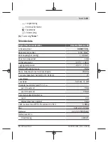 Preview for 119 page of Bosch UniversalDistance 50 Original Instructions Manual