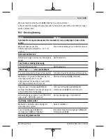 Preview for 125 page of Bosch UniversalDistance 50 Original Instructions Manual