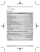 Preview for 130 page of Bosch UniversalDistance 50 Original Instructions Manual