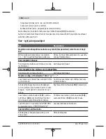 Preview for 136 page of Bosch UniversalDistance 50 Original Instructions Manual