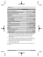 Preview for 142 page of Bosch UniversalDistance 50 Original Instructions Manual