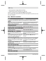 Preview for 160 page of Bosch UniversalDistance 50 Original Instructions Manual