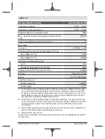 Preview for 168 page of Bosch UniversalDistance 50 Original Instructions Manual