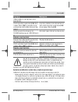 Preview for 175 page of Bosch UniversalDistance 50 Original Instructions Manual