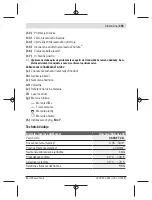 Preview for 191 page of Bosch UniversalDistance 50 Original Instructions Manual