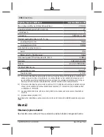 Preview for 192 page of Bosch UniversalDistance 50 Original Instructions Manual