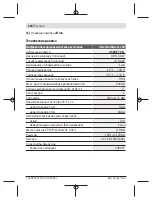 Preview for 216 page of Bosch UniversalDistance 50 Original Instructions Manual