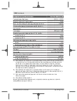 Preview for 230 page of Bosch UniversalDistance 50 Original Instructions Manual