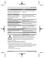 Preview for 237 page of Bosch UniversalDistance 50 Original Instructions Manual