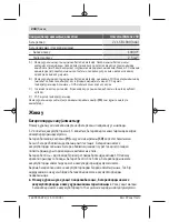 Preview for 244 page of Bosch UniversalDistance 50 Original Instructions Manual