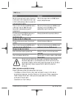 Preview for 250 page of Bosch UniversalDistance 50 Original Instructions Manual