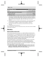 Preview for 256 page of Bosch UniversalDistance 50 Original Instructions Manual